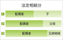 法定相続人とは？のイメージ